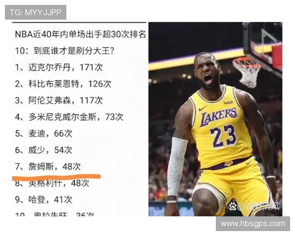 詹姆斯湖人七年缺阵124场生涯前十五年缺阵仅71场的对比分析