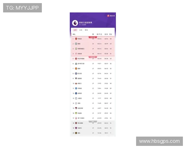 女足英超最新积分榜曼城强势领跑阿森纳稳居第四利物浦陷入降级危机